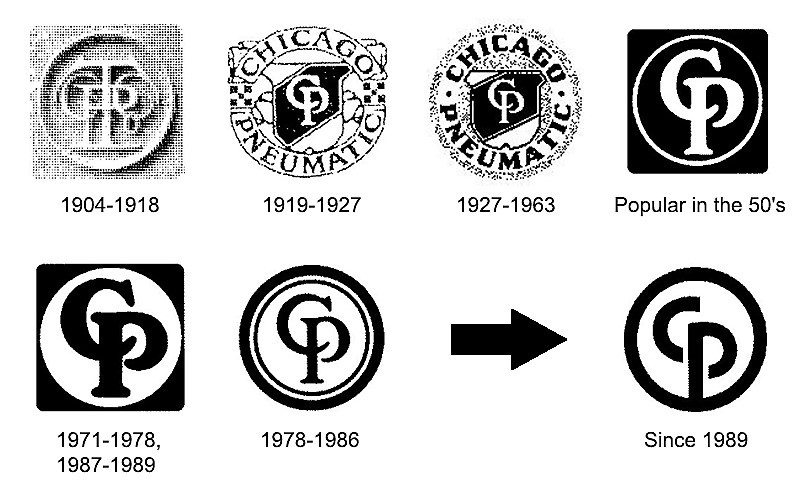 The Evolution of Chicago Pneumatic - Professional Motor Factor