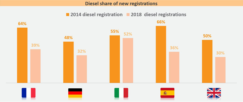 The Diesel Report