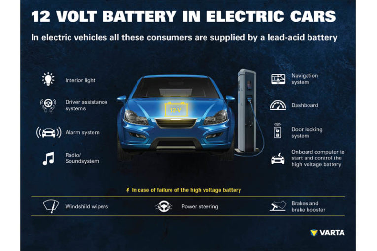 Clarios investigates the future of lead acid batteries - Professional ...