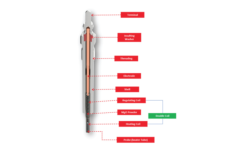 DENSO tips of its glow plugs