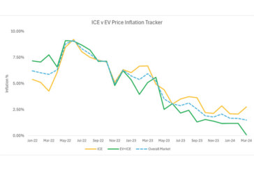 What does lower inflation of EV+ICE parts mean?