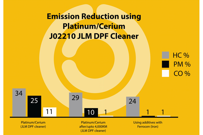 Kalimex JLM DPF Cleaner 2