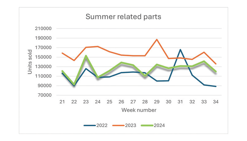 FactorSales weather 1