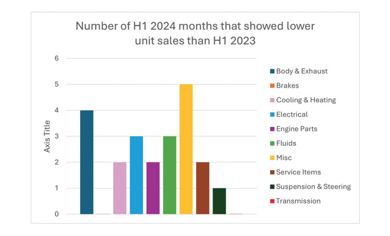 FactorSales weather 3