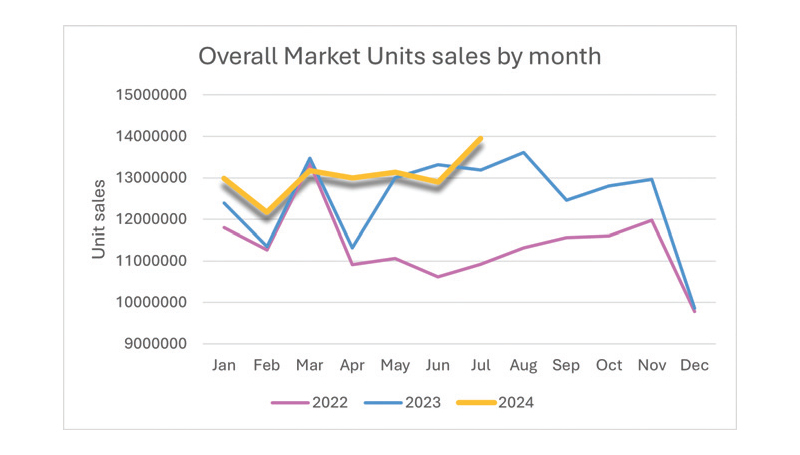 FactorSales 5