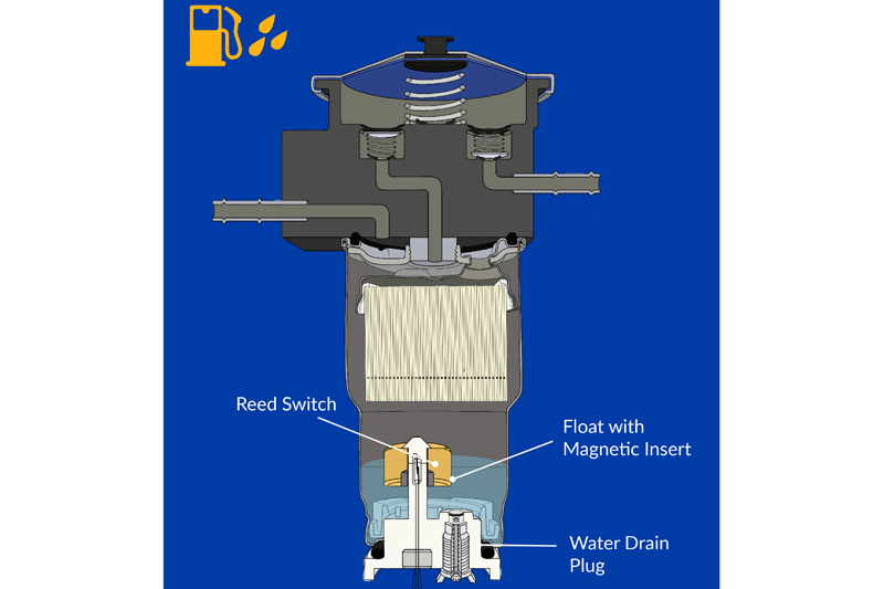 The importance of clean fuel